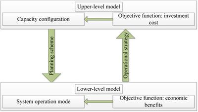 Two-stage robust optimal capacity configuration of a wind, photovoltaic, hydropower, and pumped storage hybrid energy system